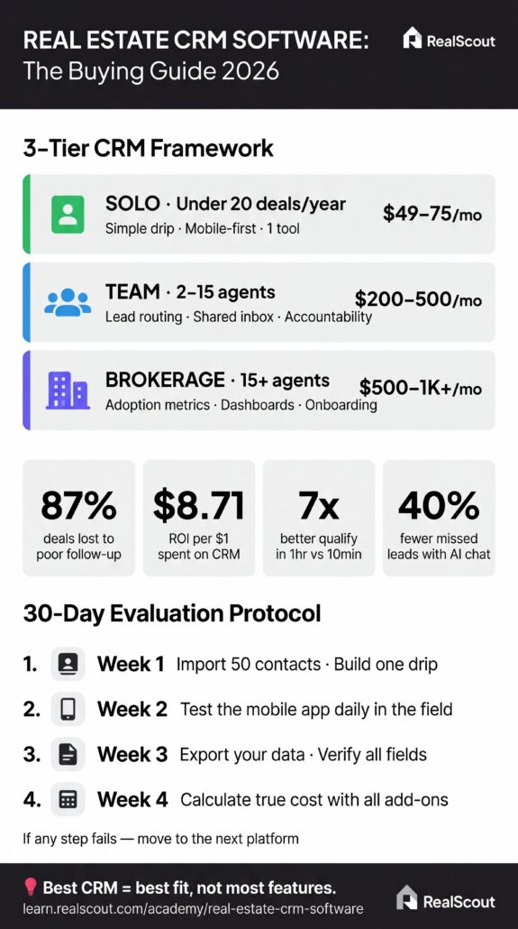 Real estate CRM guide